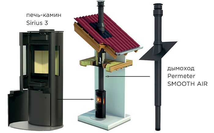 Фото Система Schiedel Sirius 3